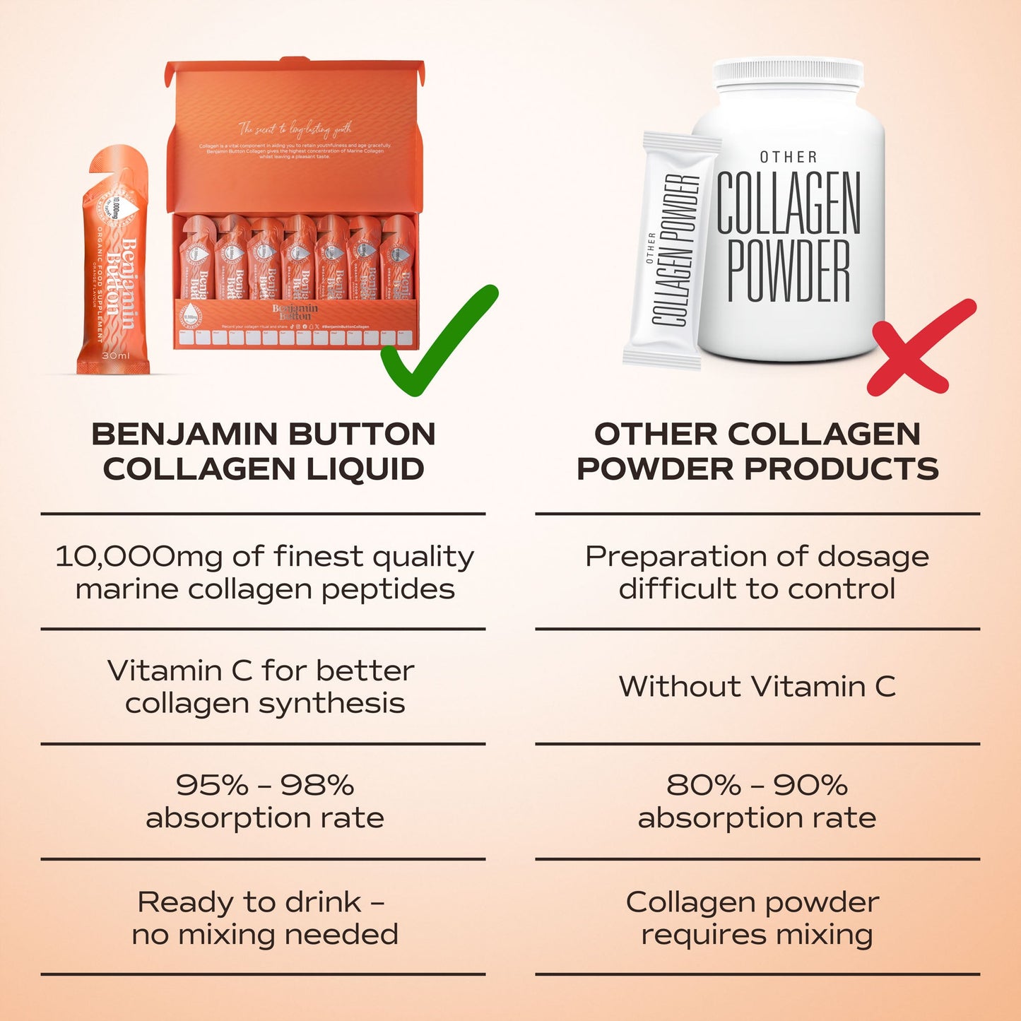 14x Orange 12,000mg Marine Collagen Liquid Sachets