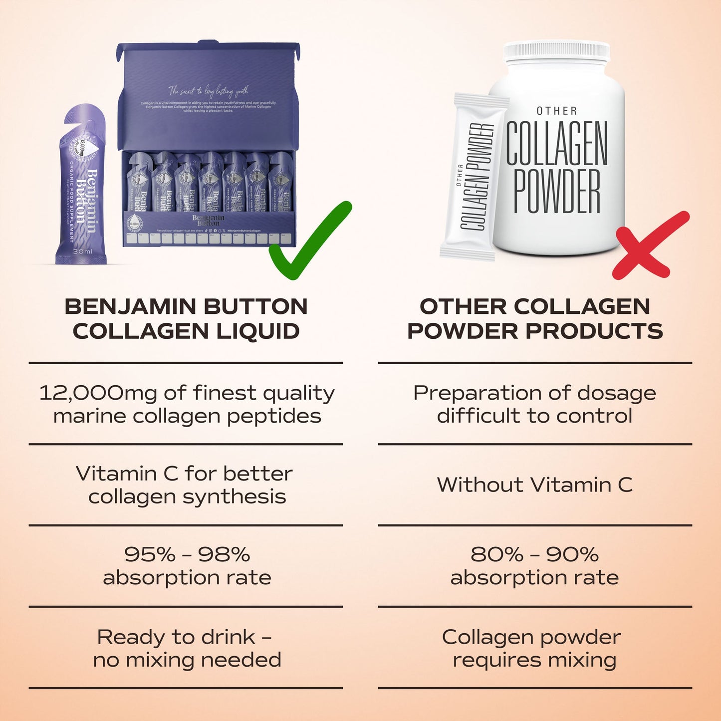14x BlackCurrant 12,000mg Marine Collagen Liquid Sachets