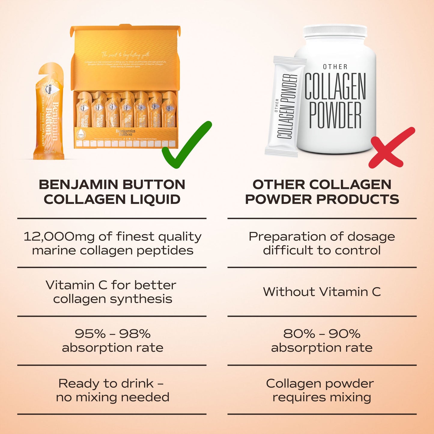 14x Mango 12,000mg Marine Collagen Liquid Sachets