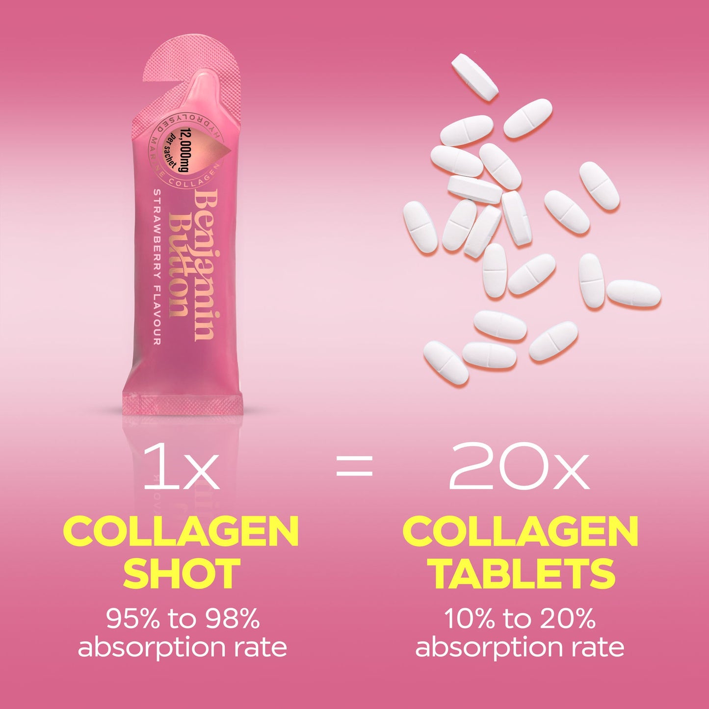 Perimenopause Collagen Strawberry Sachets – 14 Pack (2 Weeks Supply) – 12,000mg Marine Collagen with Chasteberry, Vitamins & Hyaluronic Acid