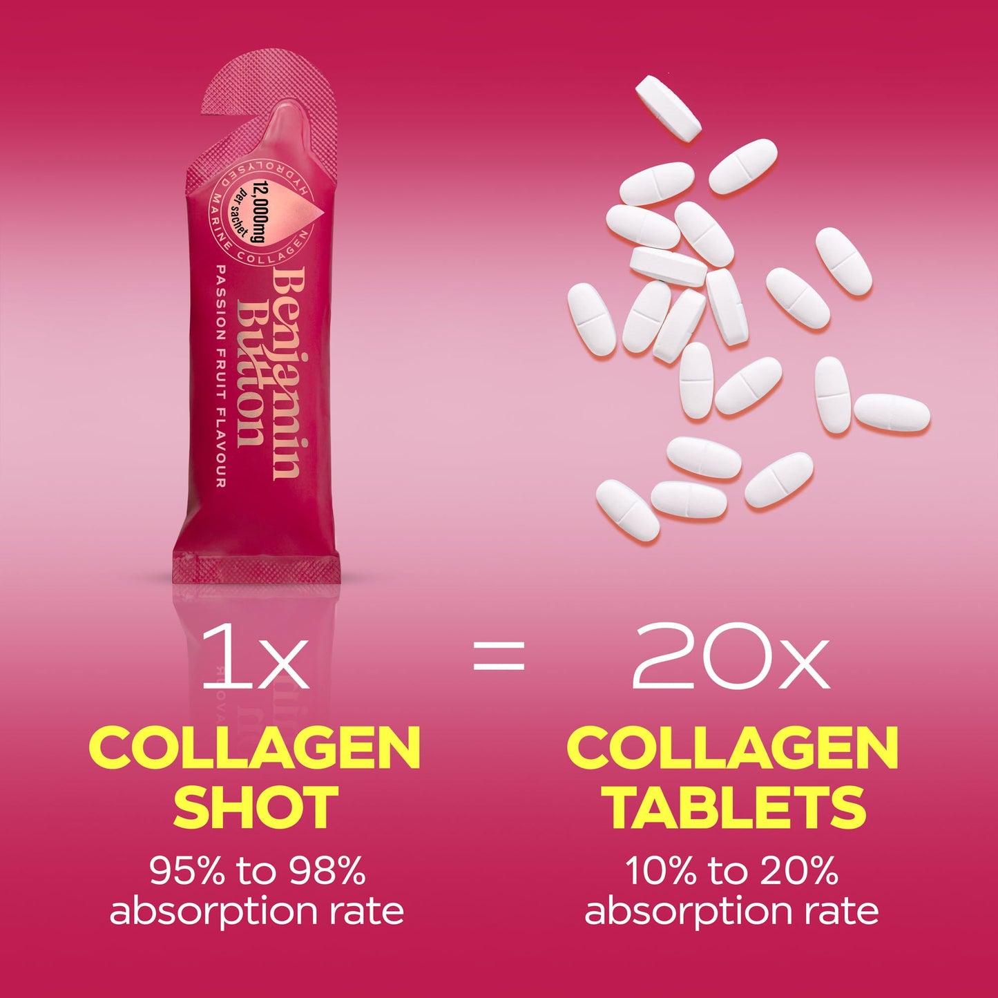 Menopause Collagen Passionfruit Sachets – 14 Pack (2 Weeks Supply) – 12,000mg Marine Collagen with Red Clover, Vitamins & Maca