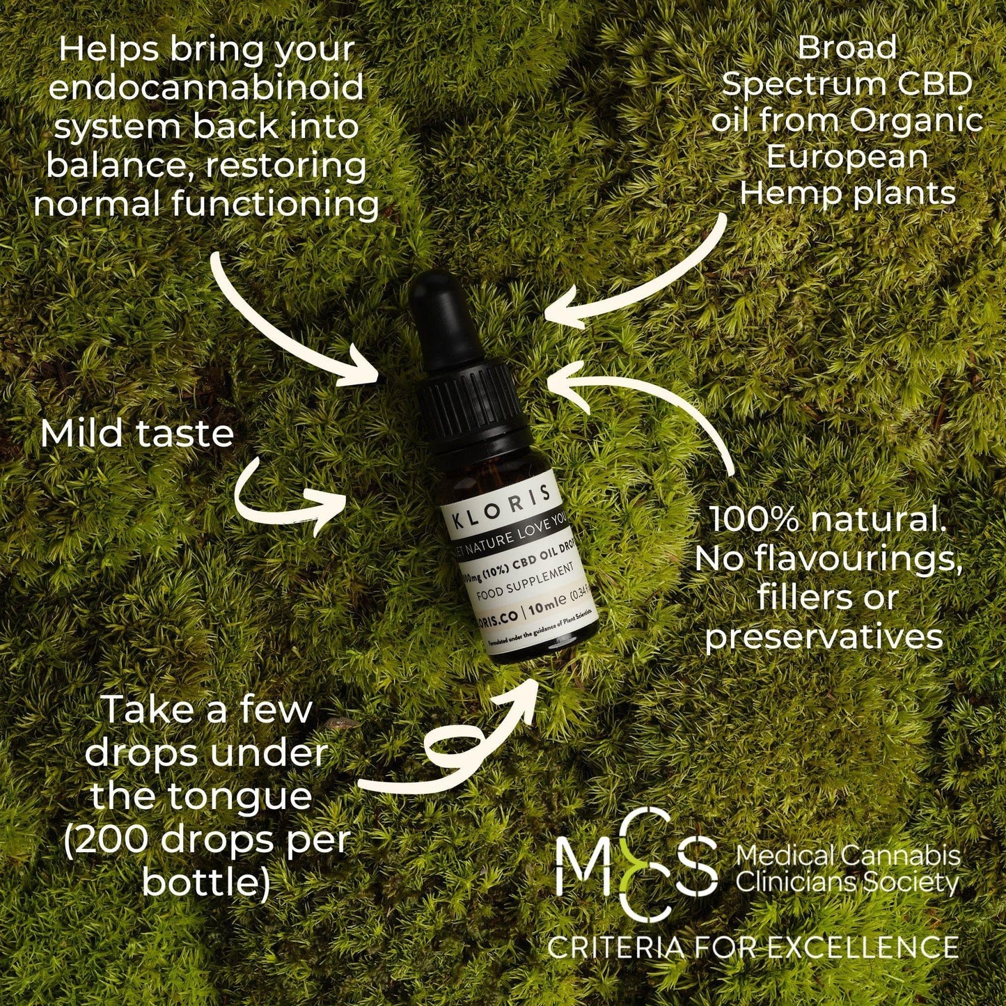 1000mg CBD Oil Drops