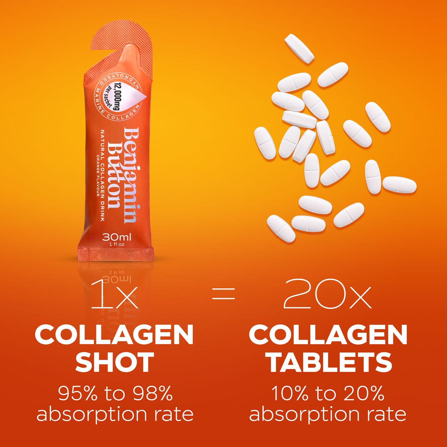 14x Orange 12,000mg Marine Collagen Liquid Sachets