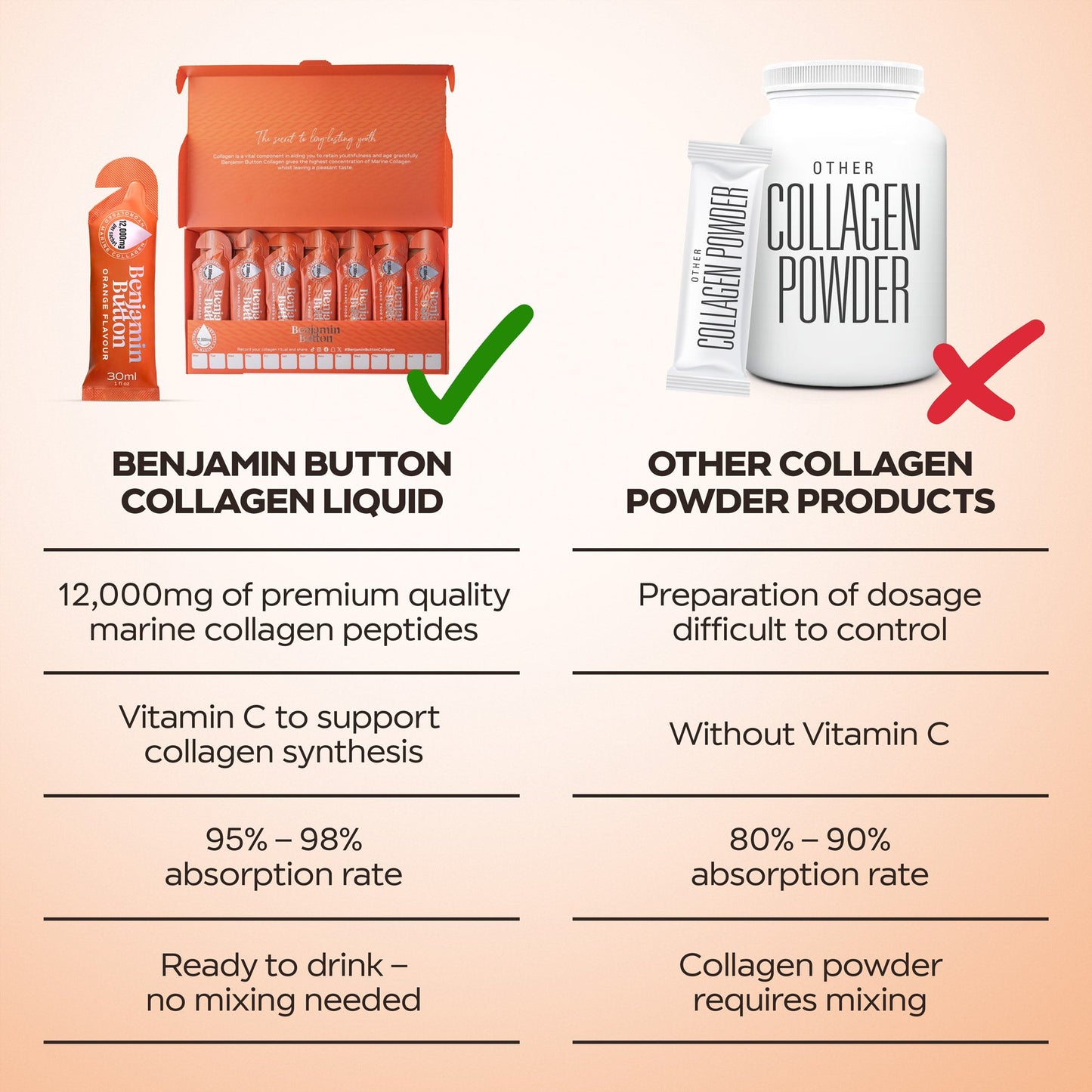 28x Orange 12,000mg Marine Collagen Liquid Sachets