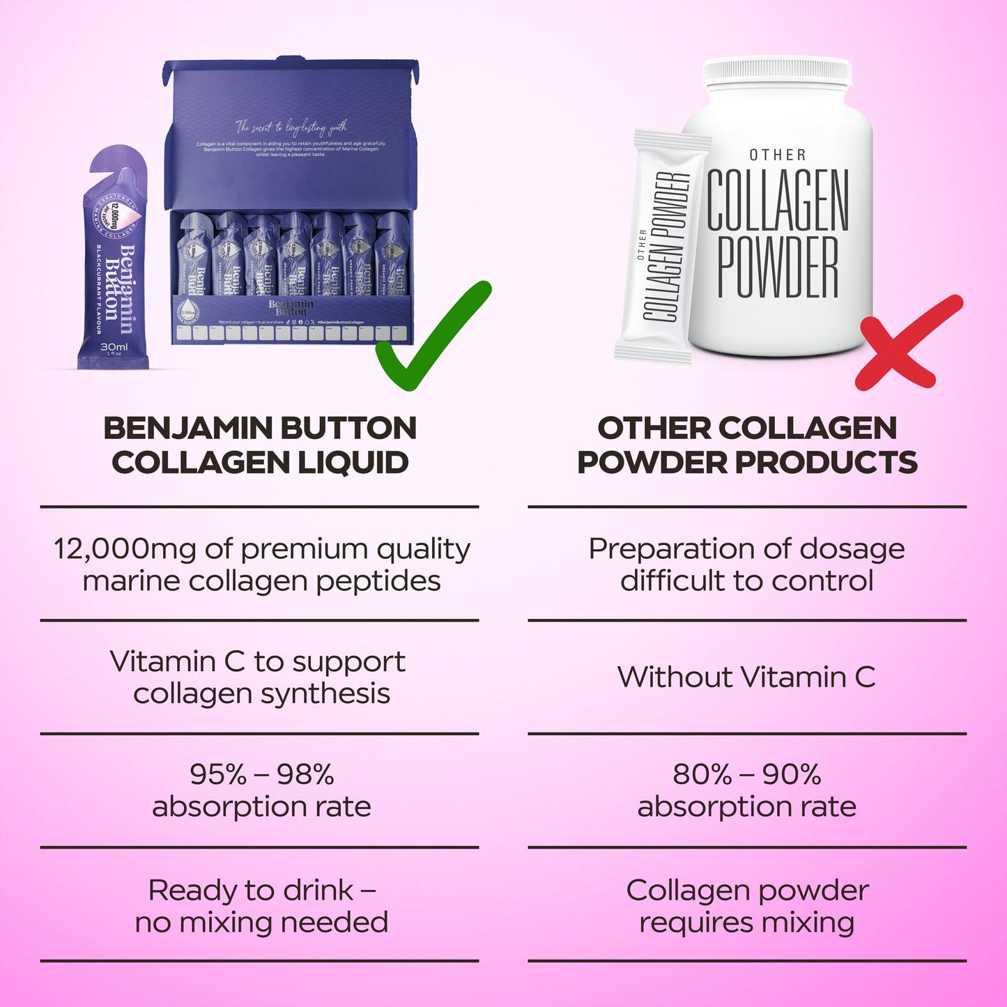 28x BlackCurrant 12,000mg Marine Collagen Liquid Sachets