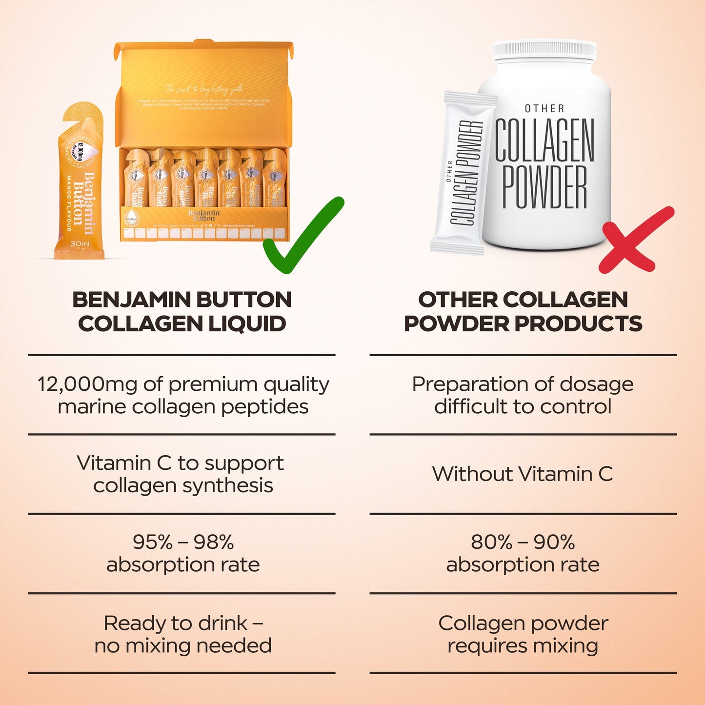 28x Mango 12,000mg Marine Collagen Liquid Sachets