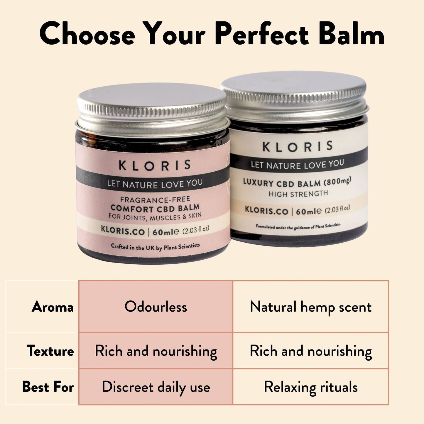 High Strength CBD Balm